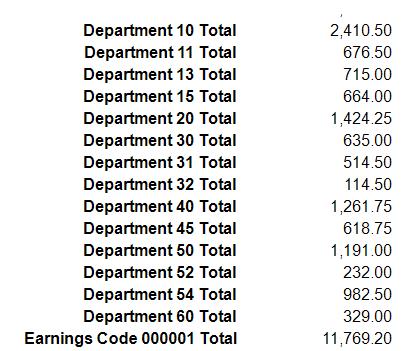 If all entries are keyed at .25 hour, how is the total .20????